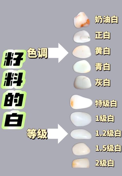 俄玉成色定级标准，白度细度脂感综合品相评判技巧