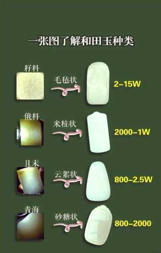 俄玉收藏避坑指南，新手分不清籽料山料的鉴定误区