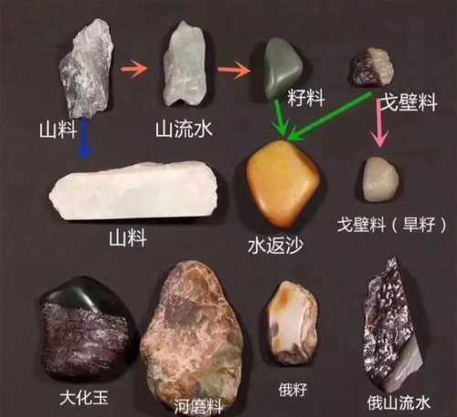 俄玉收藏避坑指南，新手分不清籽料山料的鉴定误区