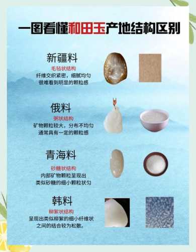 韩料和田玉质感鉴别,疏松玉质与新疆和田玉核心区分 韩料和田玉质感鉴别,疏松玉质与新疆和田玉核心区分
