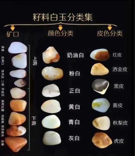 韩玉原石特征识别，天然矿料肌理与仿料合成料甄别方法