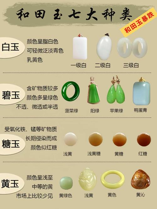 韩玉品相定级标准，细度白度纯净度综合评判技巧