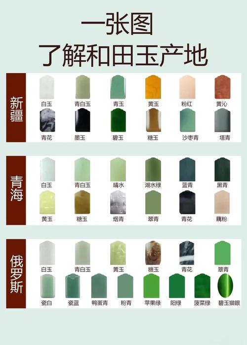 韩玉品相定级标准，细度白度纯净度综合评判技巧