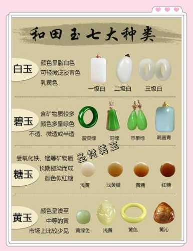 南阳玉品相定级标准，色种水头净度综合评判收藏价值