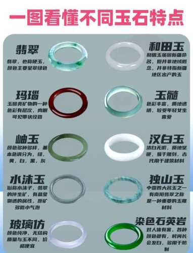 南阳玉品相定级标准，色种水头净度综合评判收藏价值