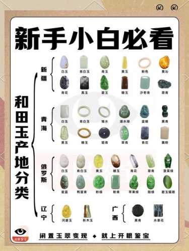 祁连玉品相定级标准，色、润、净、透综合评估收藏等级