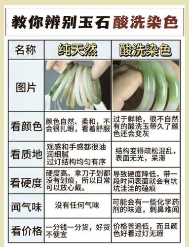 独山玉市面造假解析,浸蜡补胶、烤色美容的全套套路揭秘 独山玉市面造假解析,浸蜡补胶、烤色美容的全套套路揭秘