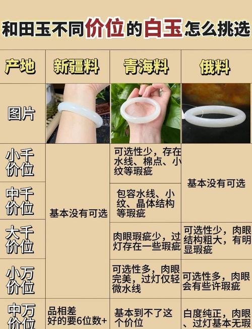 新疆和田玉白度辨识,温润脂白与干涩僵白的鉴定逻辑 新疆和田玉白度辨识,温润脂白与干涩僵白的鉴定逻辑