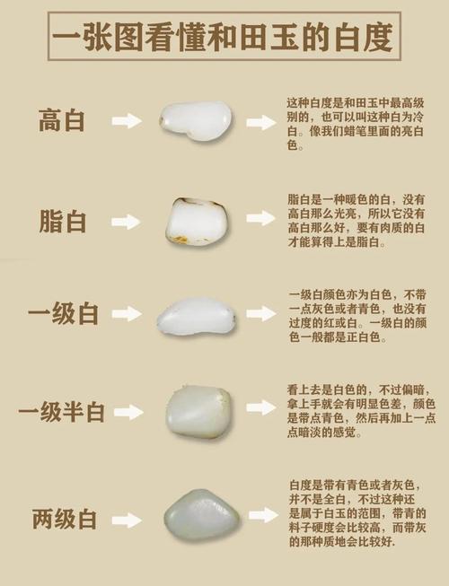 和田玉品相定级标准，细度、油性、糯性、脂感综合评判