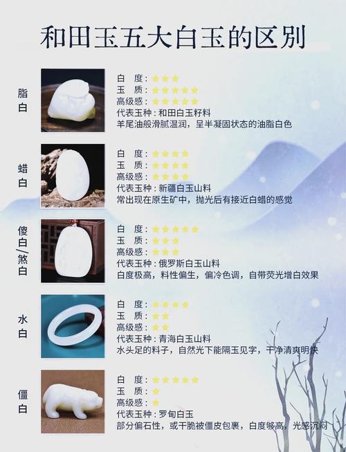 和田玉收藏避坑指南,新手重白度忽略玉质的常见误区 和田玉收藏避坑指南,新手重白度忽略玉质的常见误区