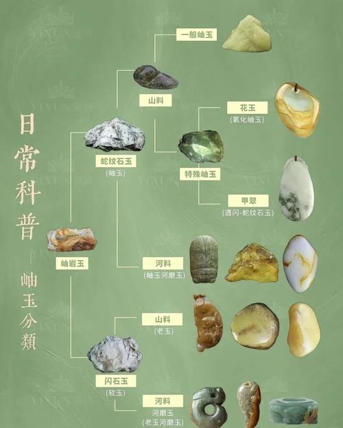 岫玉原石皮色识别，天然石皮风化痕迹与人工做皮甄别方法