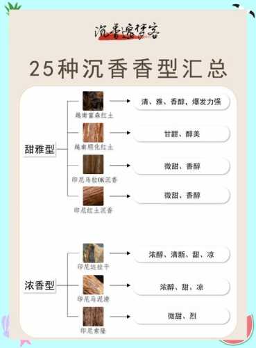 金丝楠香气特征辨识,产区不同带来香型变化 金丝楠香气特征辨识,产区不同带来香型变化