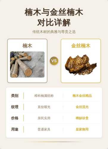 金丝楠产地与品相关系,环境如何影响金丝成型 金丝楠产地与品相关系,环境如何影响金丝成型