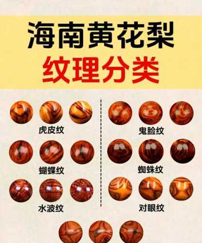 海南黄花梨纹理分类，山水纹虎皮纹产地分布规律