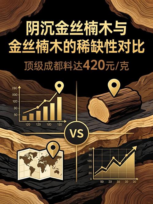 不同流域阴沉木对比，长江流域与西江流域料质差别