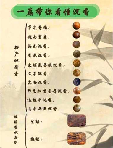 芽庄沉香产区特征,奇楠料子凉甜花香的辨识要点 芽庄沉香产区特征,奇楠料子凉甜花香的辨识要点