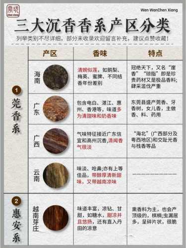 加里曼丹沉香产区细分,四省料质香韵的区域差异对比 加里曼丹沉香产区细分,四省料质香韵的区域差异对比