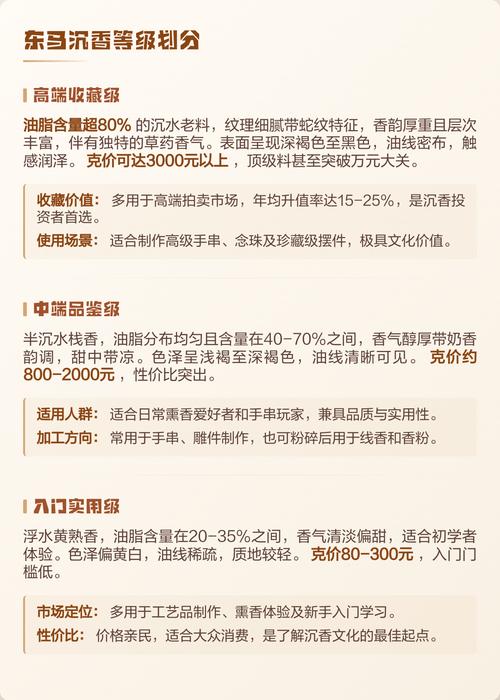东马与西马沉香产地区分，油脂纹理与香韵风格差异