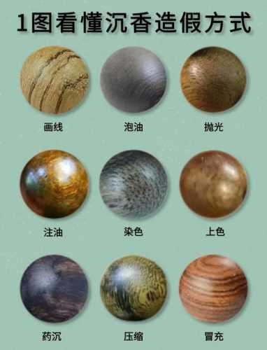 沉香油线纹理辨识，不同产区料子油丝形态特征对比