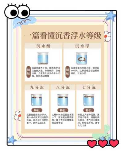 沉水沉香产区规律，产地水土决定料子密度与沉水概率