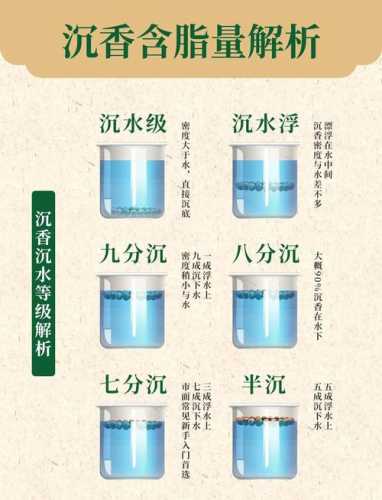 沉水沉香产区规律，产地水土决定料子密度与沉水概率
