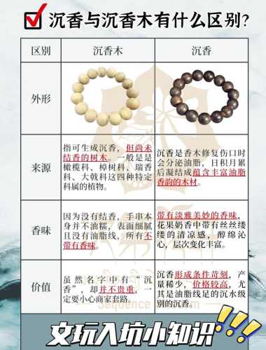 海南沉香古料新料对比,产区环境带来香韵层次变化 海南沉香古料新料对比,产区环境带来香韵层次变化