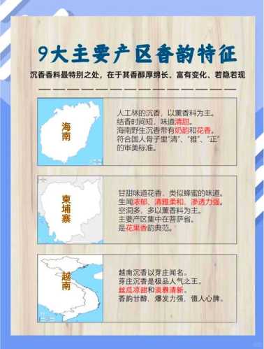 沉香收藏识产地，产区特征如何决定沉香收藏价值