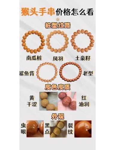 猴头核桃菩提产地特征，北美与国产料皮质、果壁厚薄区别