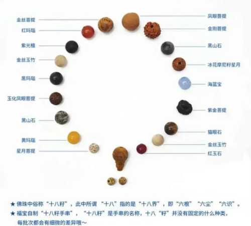天竺菩提产地与形态特征，南方山林籽料斑驳纹理辨识方法