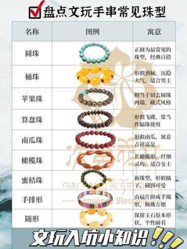 珠串日常存放防虫防潮,各类珠串养护小窍门 珠串日常存放防虫防潮,各类珠串养护小窍门