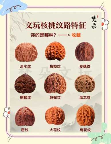 市场造假文玩核桃,染色做旧核桃识别方法 市场造假文玩核桃,染色做旧核桃识别方法