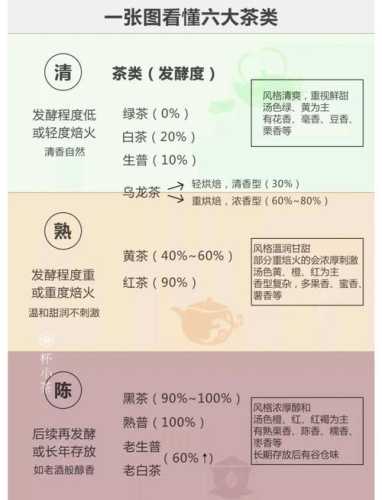 茶叶品鉴看干茶、汤色、叶底,三步看懂茶叶 茶叶品鉴看干茶、汤色、叶底,三步看懂茶叶