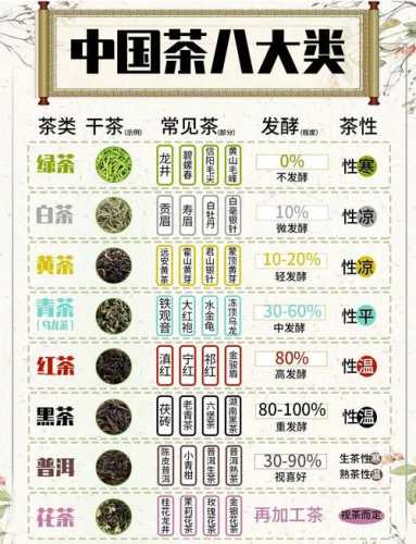 不同品类茶叶品鉴要点，香气滋味怎么分辨