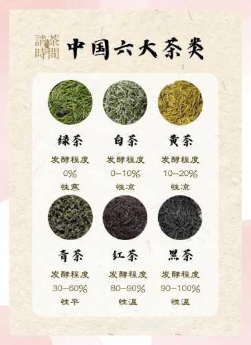 不同品类茶叶品鉴要点，香气滋味怎么分辨