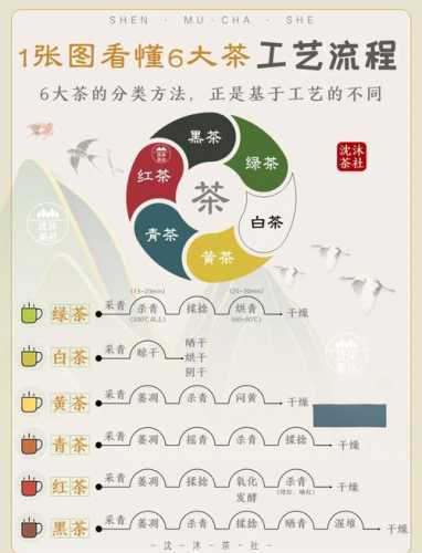 传统茶艺汇锦,民间流传的经典茶艺流程赏析 传统茶艺汇锦,民间流传的经典茶艺流程赏析