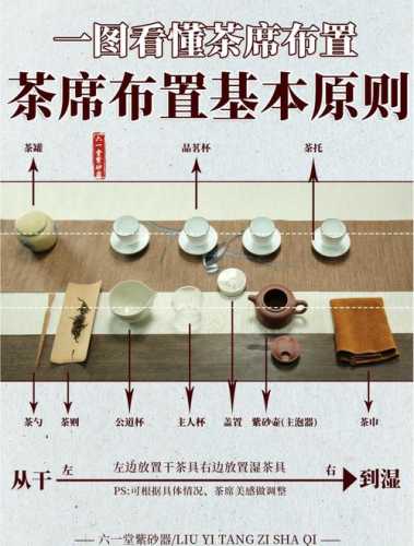 打造茶道美学空间,茶席器物搭配的底层逻辑 打造茶道美学空间,茶席器物搭配的底层逻辑