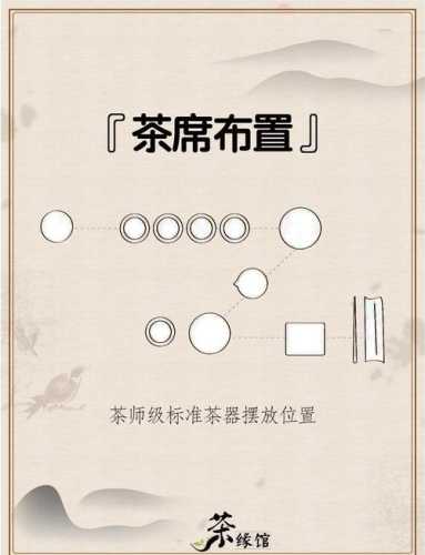 茶席设计入门，家庭简易茶席设计实操思路