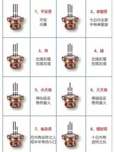 香事雅器使用注意,焚香使用保护老香器 香事雅器使用注意,焚香使用保护老香器