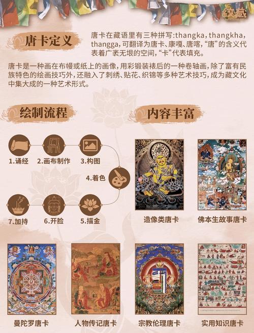 老唐卡养护技巧，唐卡防潮避光存放要点