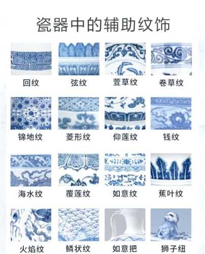 瓷器纹饰鉴定,不同时代绘画笔法特点讲解 瓷器纹饰鉴定,不同时代绘画笔法特点讲解