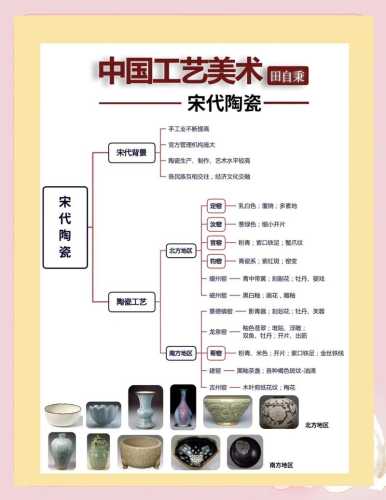 瓷器纹饰鉴定,不同时代绘画笔法特点讲解 瓷器纹饰鉴定,不同时代绘画笔法特点讲解