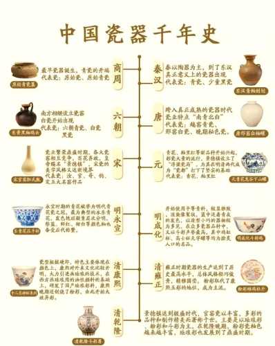 瓷器鉴定学习方法,多看标准器建立认知体系 瓷器鉴定学习方法,多看标准器建立认知体系