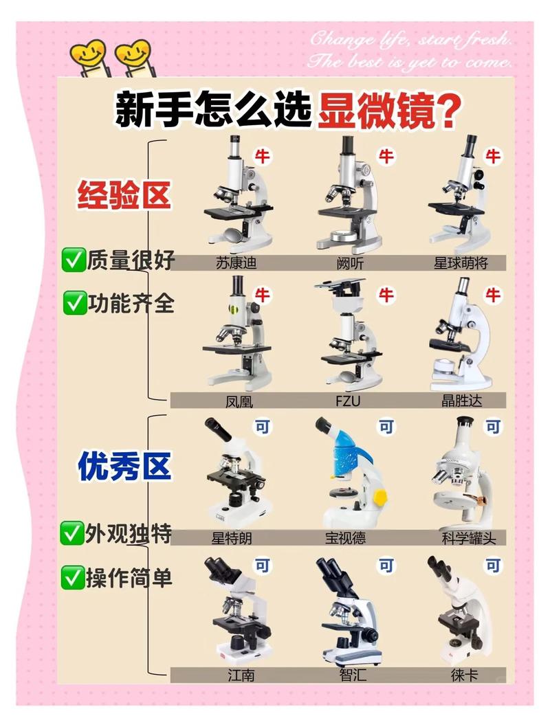野趣微观器材，入门级放大镜与显微镜选择